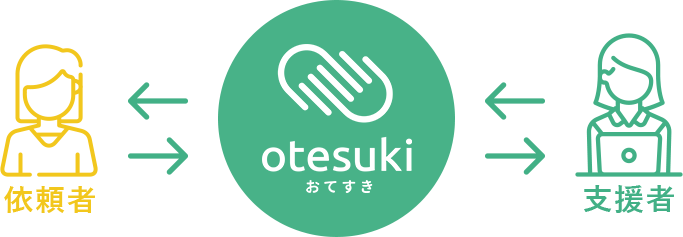 otesuki